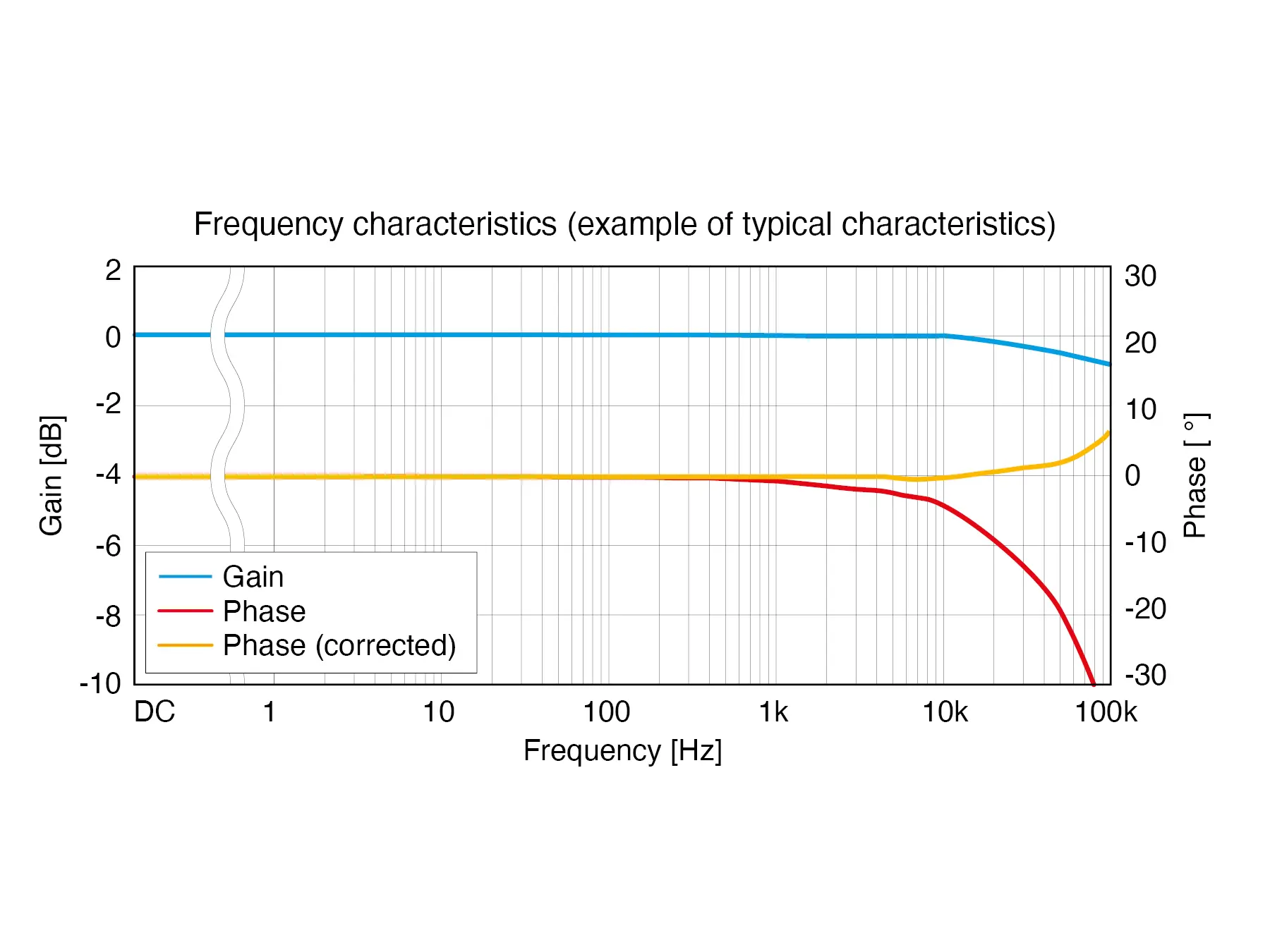 HIOKI CT6831 ultra compact ac dc current probe 20a 100khz derating graph2
