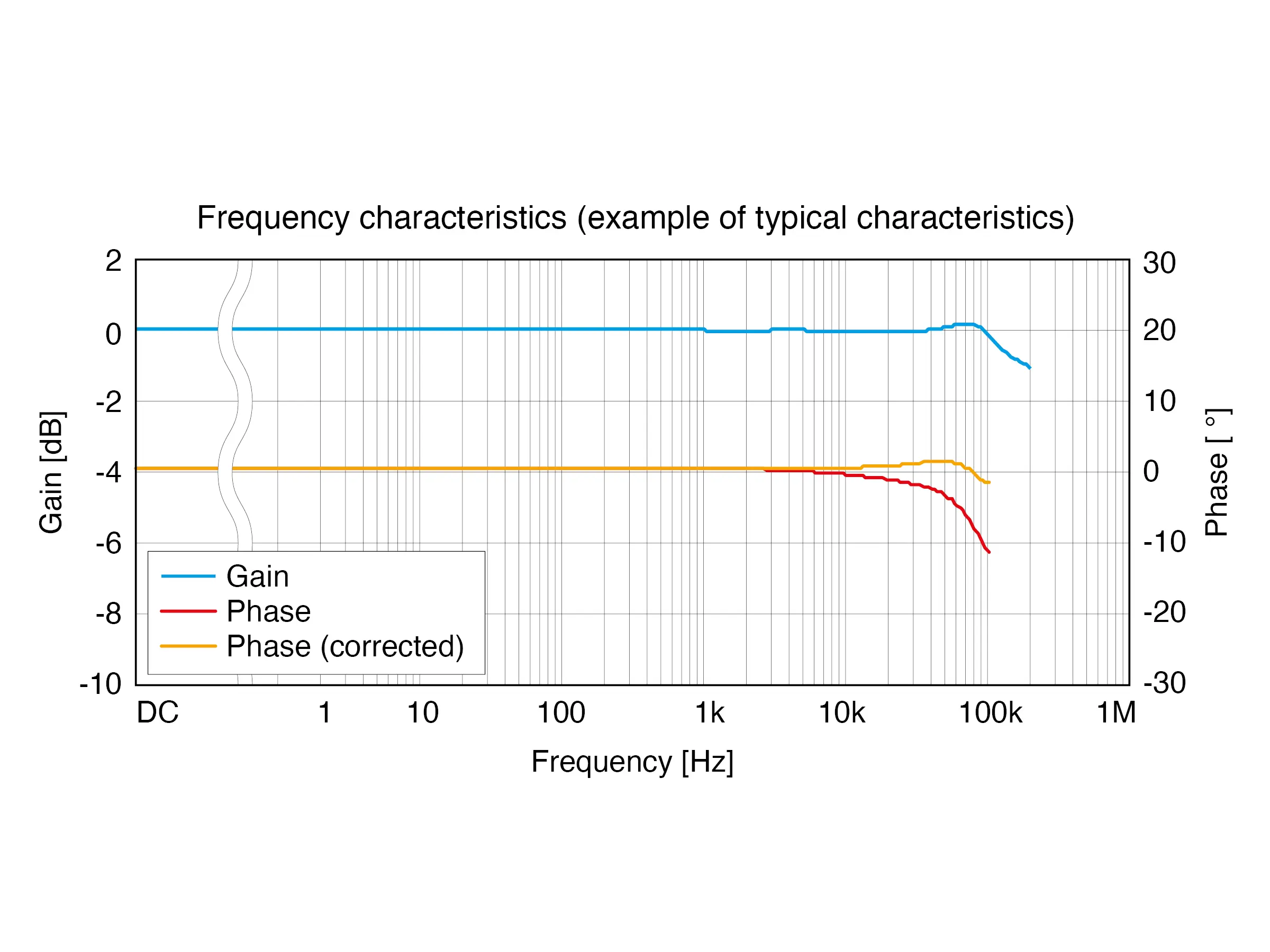HIOKI CT6845A ac dc current clamp fluxgate 500a 200khz derating graph2