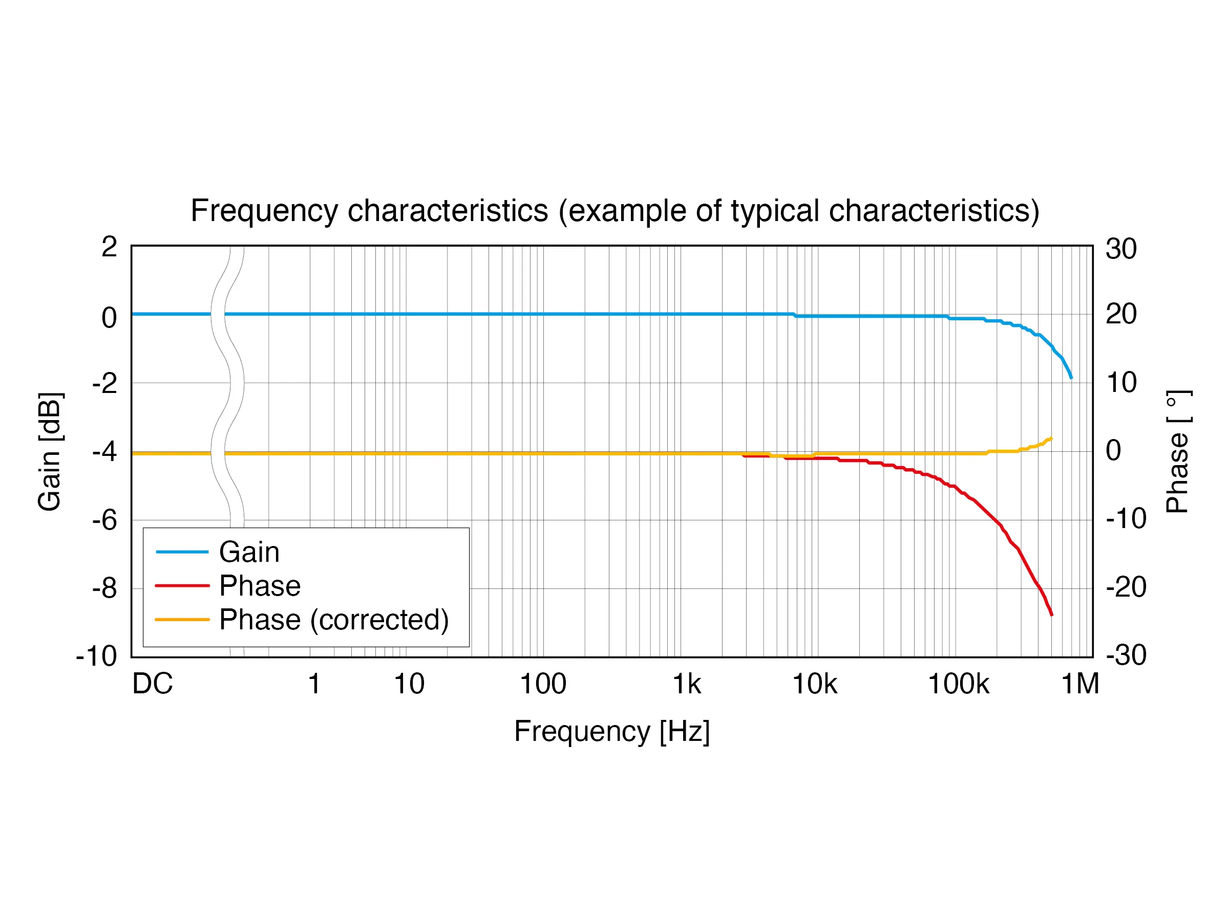 HIOKI CT6843A ac dc high accuracy current clamp 200a 700khz derating graph2