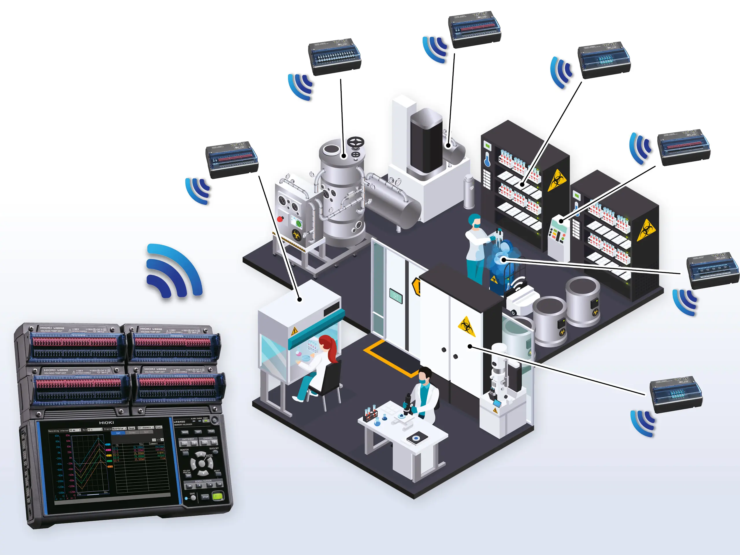 Wireless data monitoring that’s changing the way you work - flexible, efficient, remote