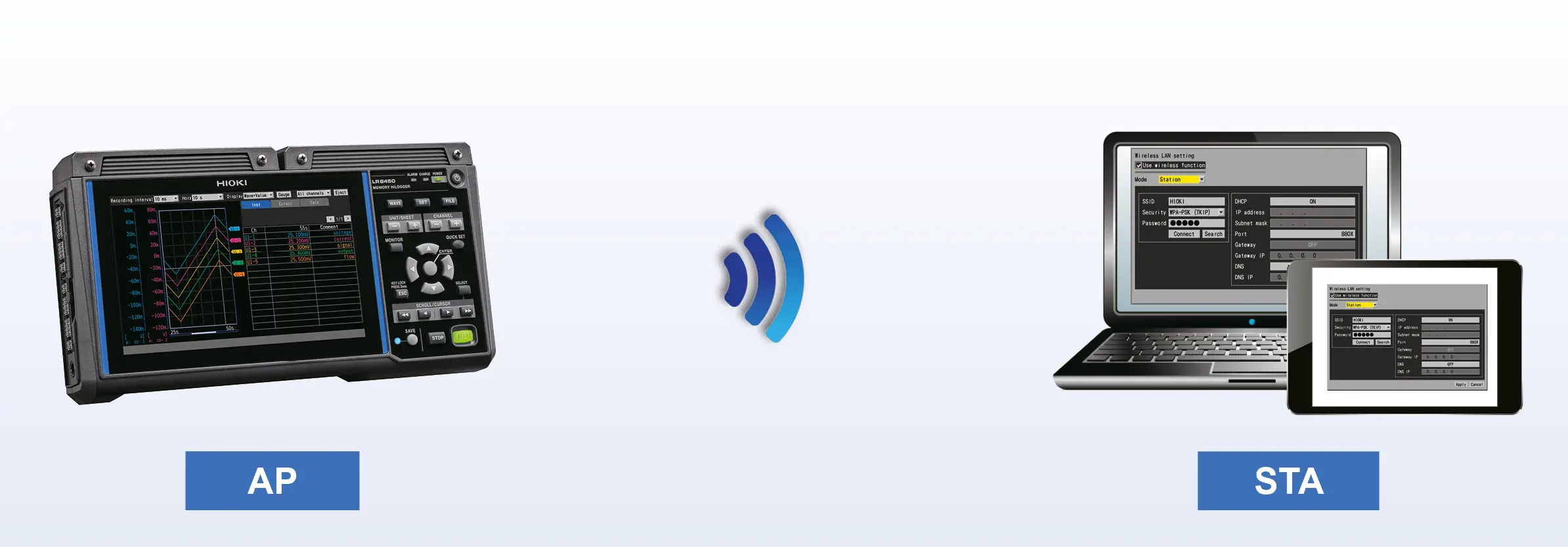 Inside a room or outside – make measurements with the doors closed