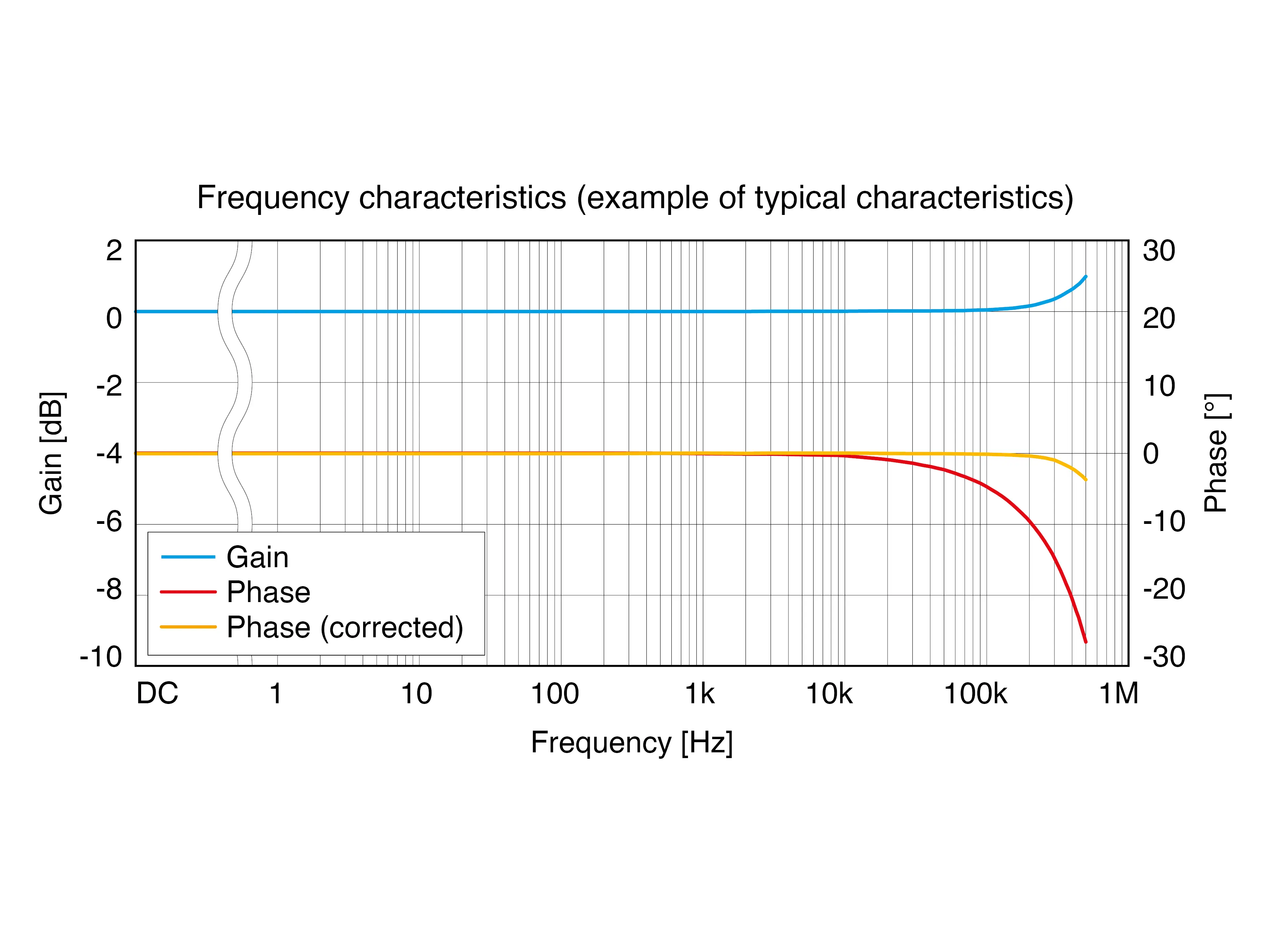 HIOKI CT6863-05 ac dc current sensor 5a 1mhz derating curve2