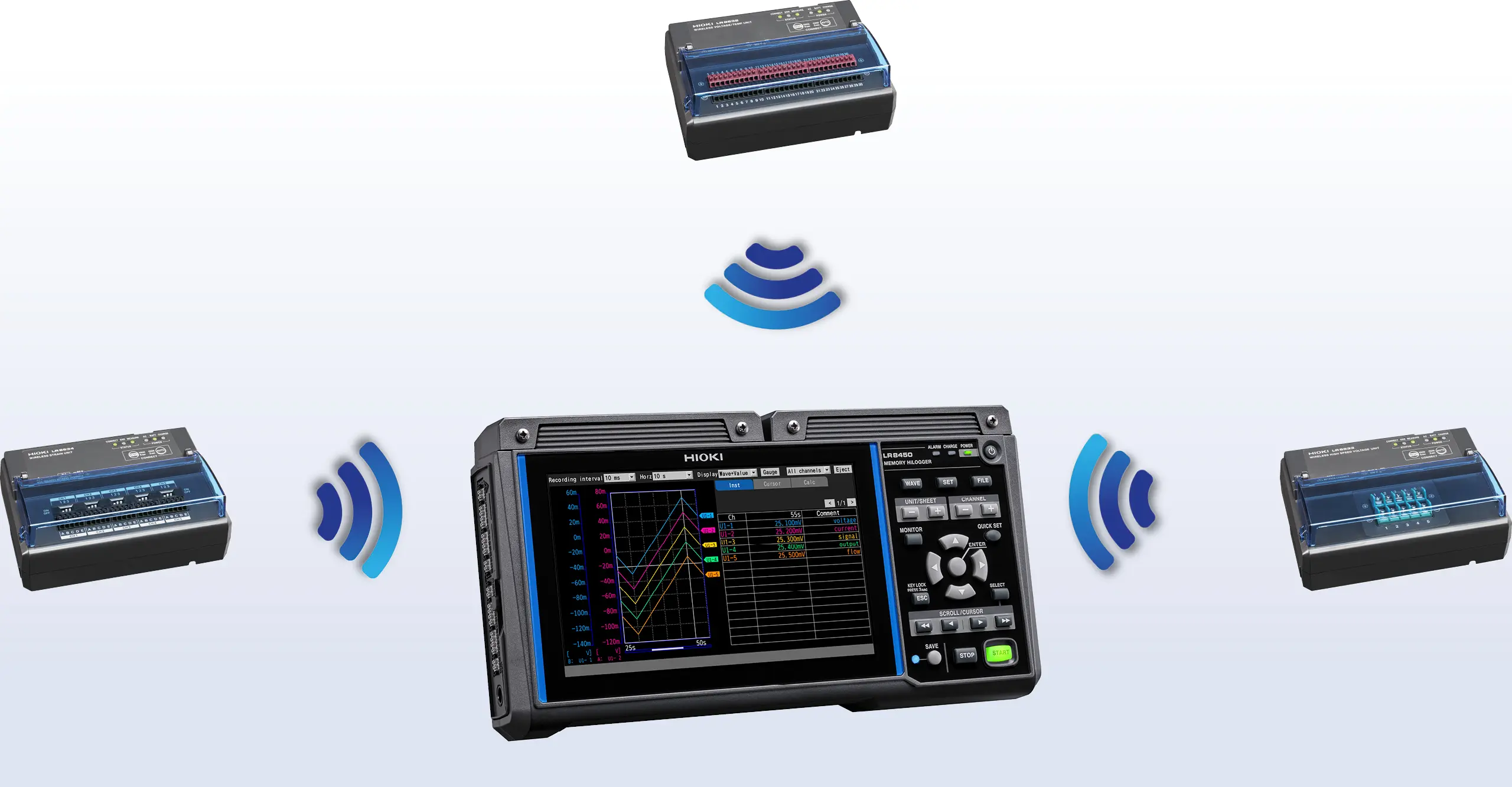 Reliable data transfer up to 30 m synched from all your measurement points