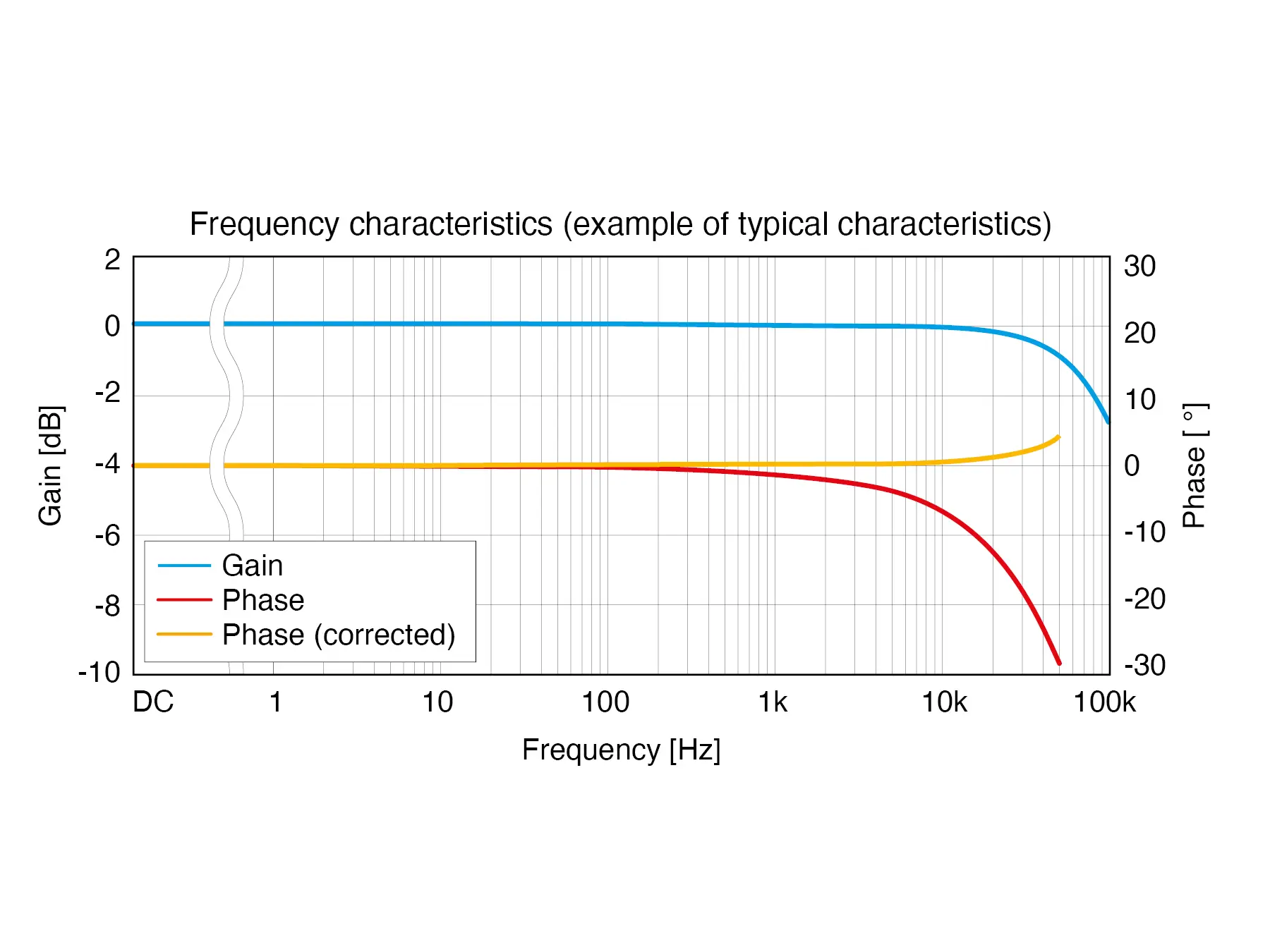HIOKI CT6833 super slim ac dc high accuracy current clamp 200a 50khz derating graph2
