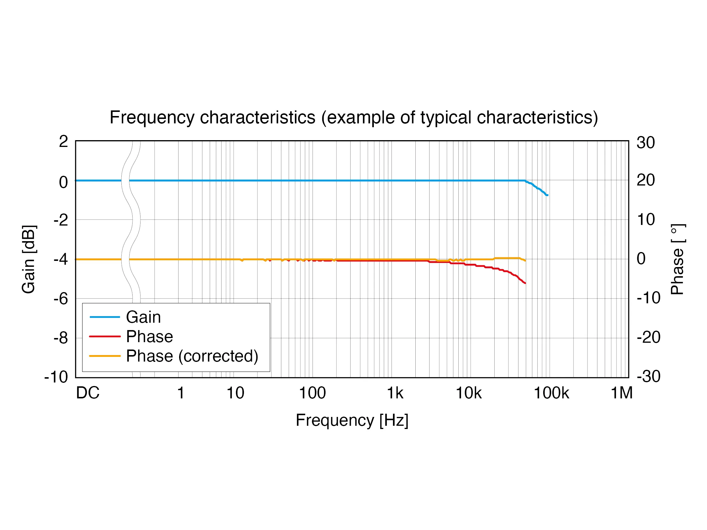 HIOKI CT6846A ac dc high accuracy current clamp 1000a 100khz derating graphs2