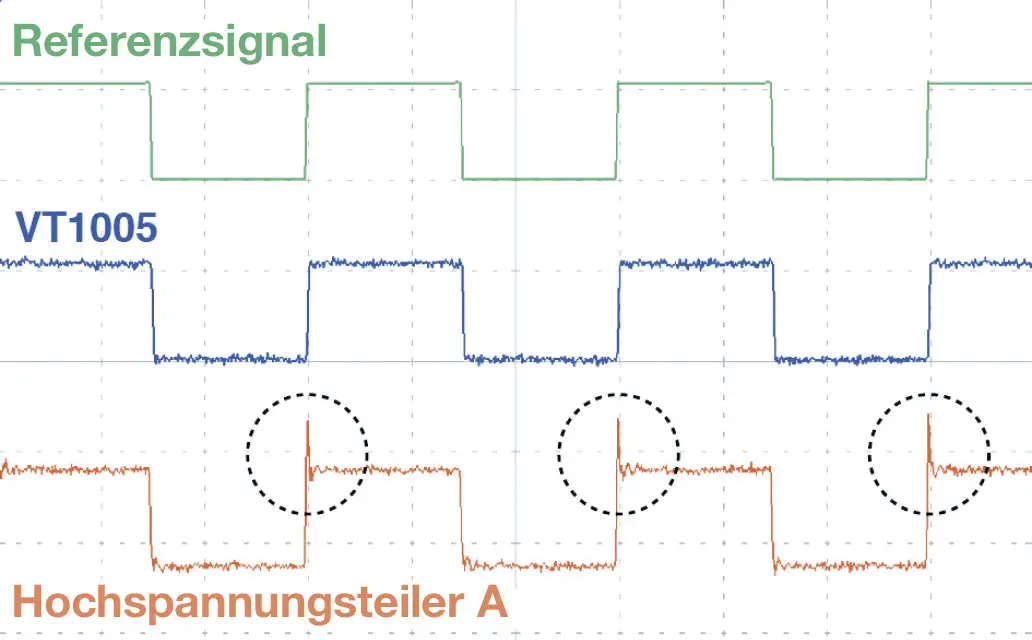 Ringing-Effekt-Die Wellenform der Ausgangsspannung eines Wechselrichters mit SiC Halbleitern bei einer Trägerfrequenz von 50 kHz