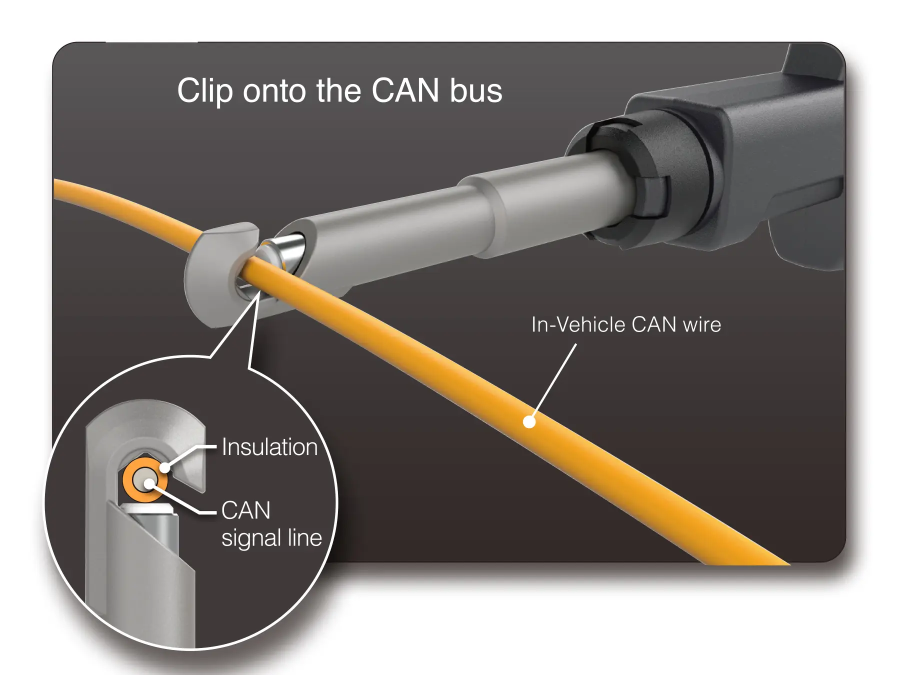 HIOKI SP9250 clamp type probes for SP7001 CAN FD sensor field testing