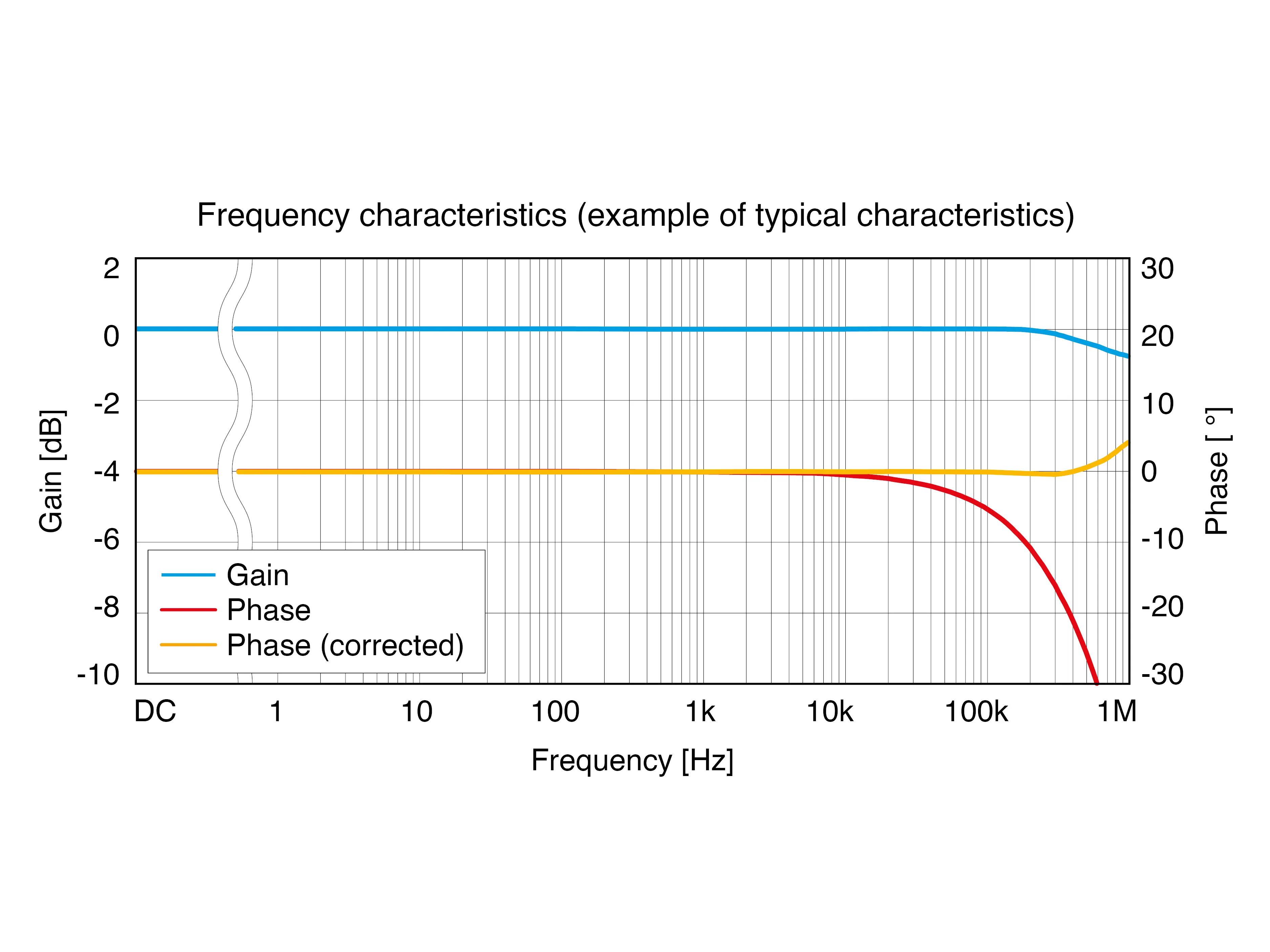 HIOKI CT6875A AC DC current sensor derating graphic2